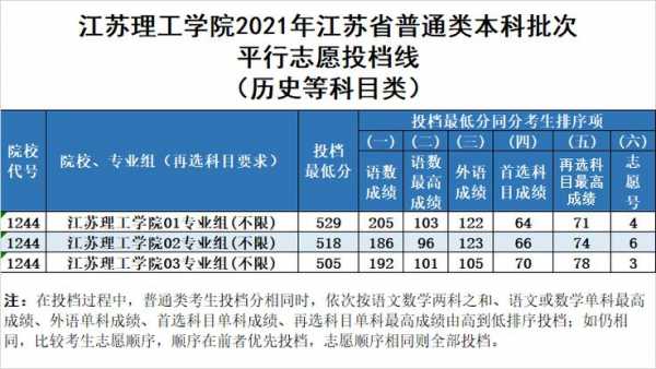 江苏理工学院学招生计划（江苏理工学院本科招生）