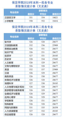 保定学院招生计划2017（保定学院招生计划2019）