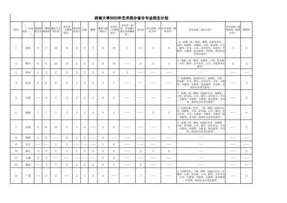 大学高考招生计划（西南大学2023年高考招生计划）