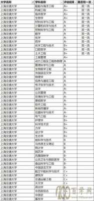 上海交大2011招生计划（上海交通大学2012）