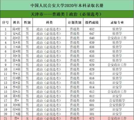 天津公安大学招生计划（公安大学天津招生计划天津）