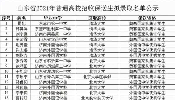 清华招生计划山东（清华2021年山东招生计划）