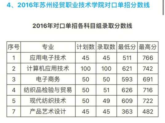 苏州经贸职业学院招生计划（苏州经贸职业学院招生办电话）