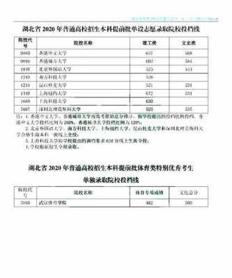 陕西高考提前批次招生计划（湖北高考提前批招生计划）