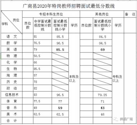 广南县特岗面试题目 （广南县特岗面试题目）