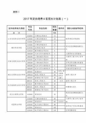 山东士官学校招生计划（山东士官学校招生计划表）