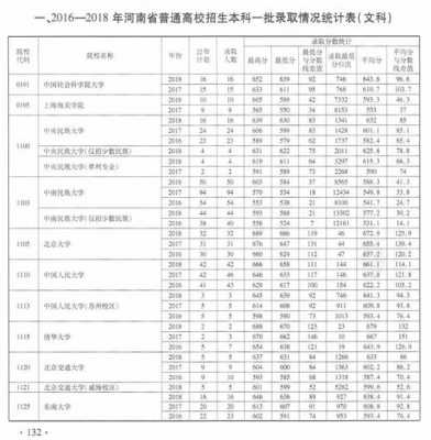 河南高考文科一本招生计划（河南省高考文科一本录取率）