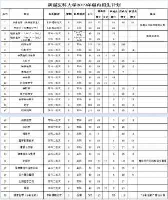 各大院校在新疆的招生计划（各大院校招生计划出台时间）