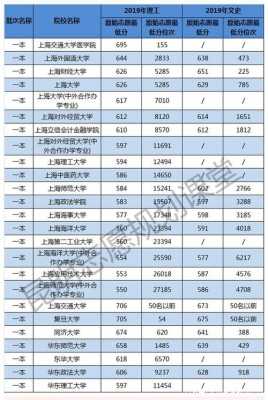 北京的大学对上海招生计划（北京考生考上海的大学有优势吗）