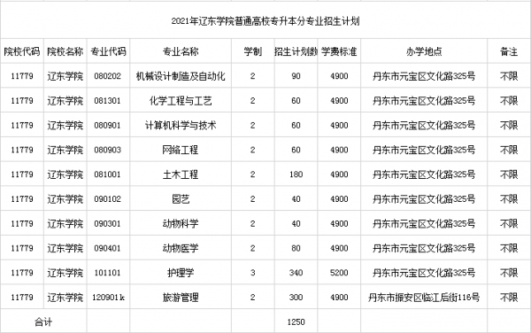 辽东学院2015招生计划（辽东学院专升本2023招生计划）