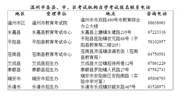 温州自考办地址（温州市自考办地址）