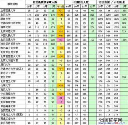 大学全国招生计划（全国大学招生计划人数）