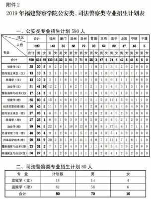 警察培训学校招生计划（警察培训学校招生计划书）