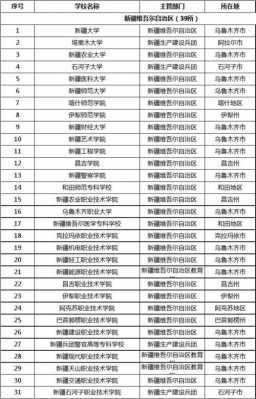 陕西高校在新疆招生计划（全国重点高校在新疆招生计划）