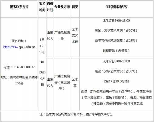 编导专业招生计划（山东编导招生计划）