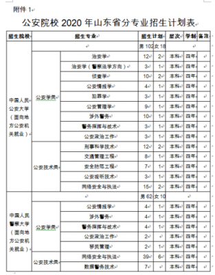 2O2O年公安院校在陕招生计划（2021陕西公安类院校招生简章）