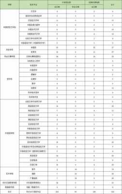 北京大学2014招生计划（北大2014录取硕士）