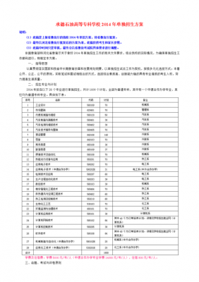 承德石油高等专科招生计划（承德石油职业学院）