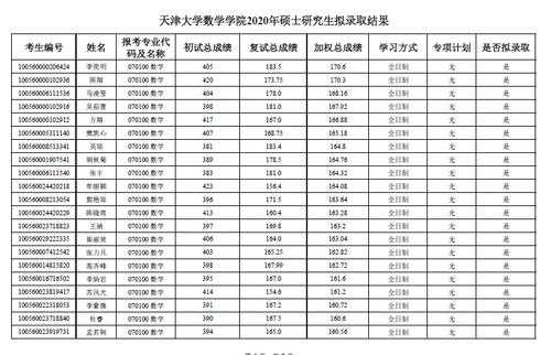 天津大学在京招生计划（天津大学2020在京招生计划）