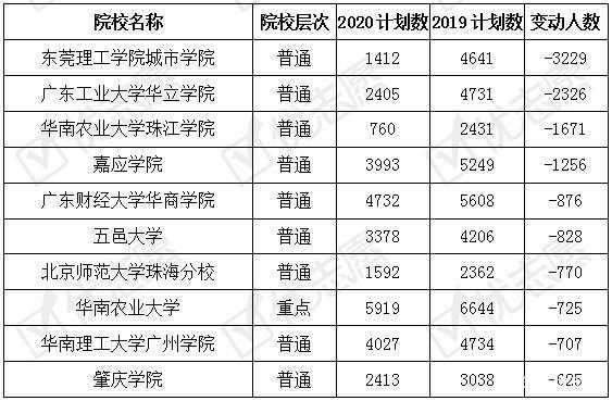 985广东招生计划（985广东招生计划2023）