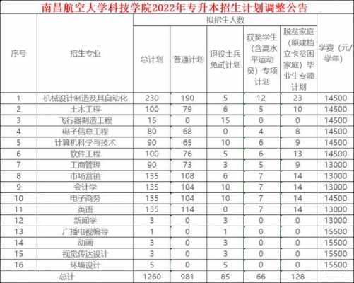 南昌航空大学邮寄地址（南昌航空大学科技学院档案邮寄地址）