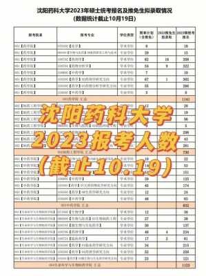 沈阳药科大学湖北招生计划（沈阳药科大学2023江苏招生计划）