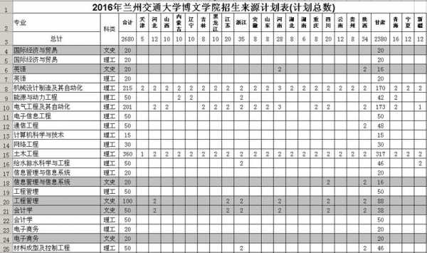 兰州交大博文学院招生计划（兰州交通大学博文学院招生电话）