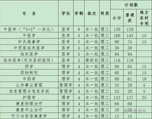 2018高校文科招生计划（福建中医药大学2018招生计划）