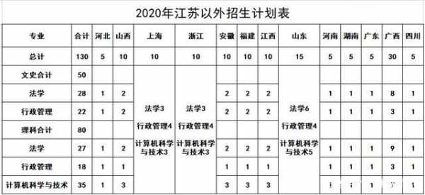 江苏省省外招生计划（省外对江苏招生计划）