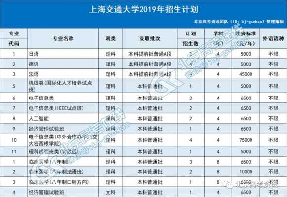 上海交大广东招生计划（上海交大在上海招生计划）