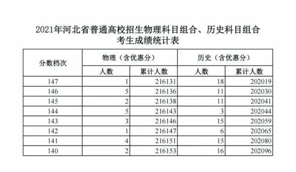 河北公布高考招生计划（河北高考招生计划人数）