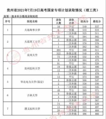 各省本科高考招生计划（各省对贵州的高考招生计划及分数线）