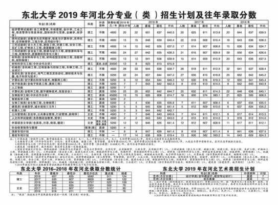 2019河北招生计划变化（河北高考招生计划变化）