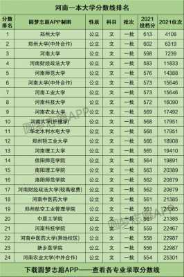 河南省一本招生计划（河南省一本招生院校）