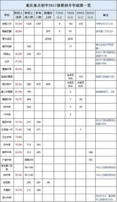 2017重庆名校招生计划（2017重庆名校招生计划公告）