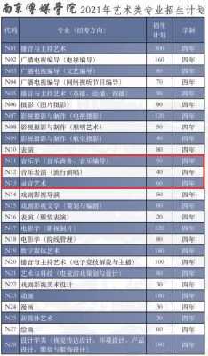 中传南广招生计划2019的简单介绍