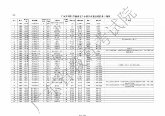 广东省招生办招生计划（广东省招生计划2023）