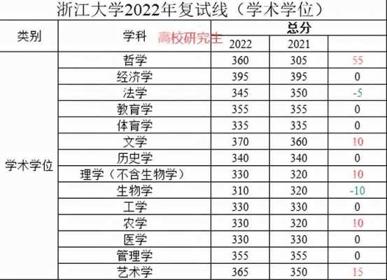 浙江大学北京招生计划（浙江大学北京招生计划2022年）