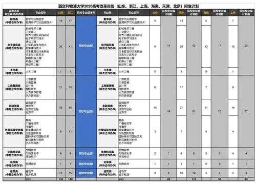 西交机械招生计划（西交利物浦大学河北招生计划）