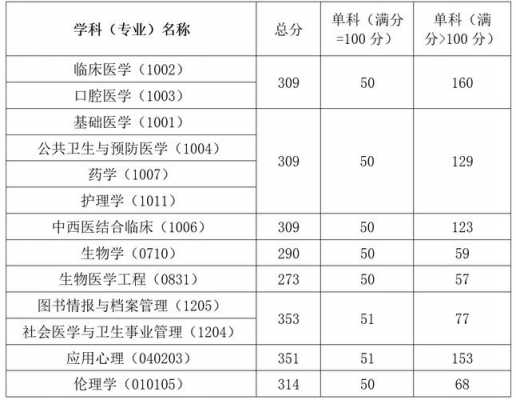 中国医科大招生计划（中国医科大2023年招生计划）