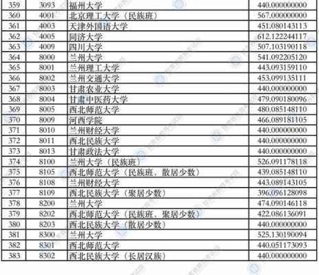 清华2017招生计划甘肃（清华大学甘肃招生计划2021）