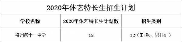 高考特长生招生计划的简单介绍