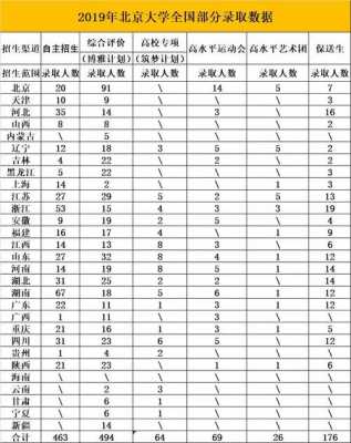 2018北大湖南招生计划（2020年北大在湖南招生多少人）