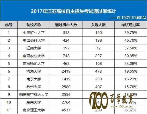 江苏高考招生计划2017（江苏高考招生计划2023年）