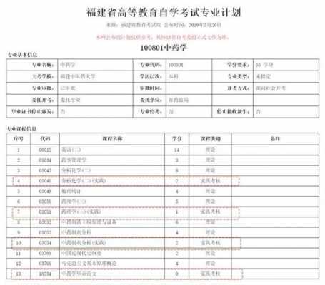 福建全日制自考招生计划（福建自考本科报名时间2021年官网）