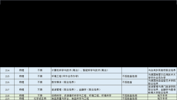 佛山科技招生计划（佛山科学技术学院计划招生）