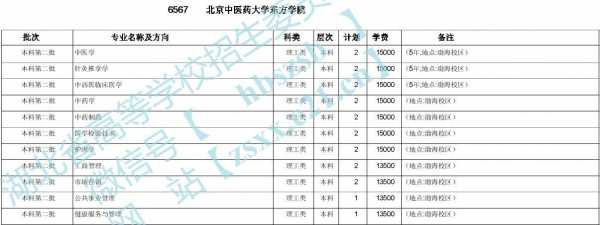 北京高校湖北招生计划（北京高校北京招生人数）