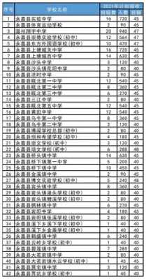 永嘉中学招生计划（永嘉中学2021招生）