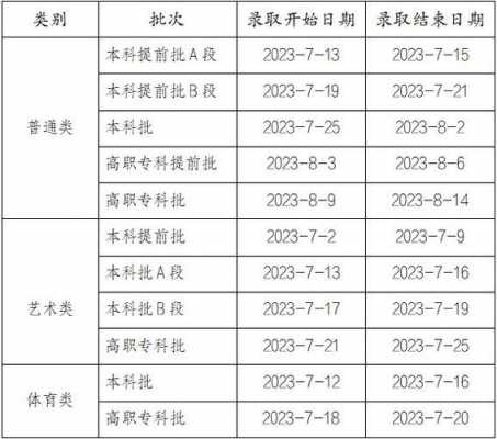 大学招生计划发布时间（2023年浙江高考招生计划发布时间）