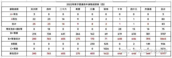 2016邕宁高中招生计划（邕宁高中2023年招生计划）